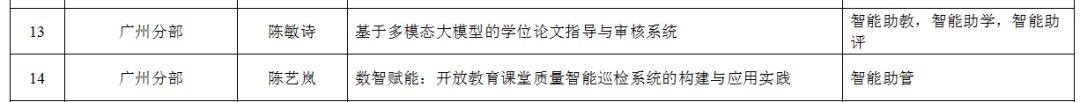 国家奇异果体育官网使用教程公布了“人