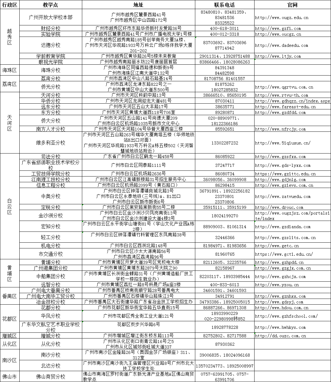 首页 >> 支持服务 >> 公共查询