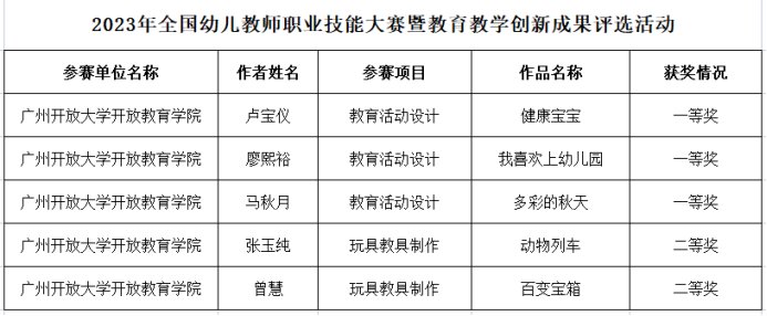 21秋学前奇异果体育官方正版专业恩平