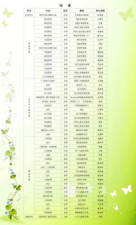 首页 >> 学生专区 >> 学习资源