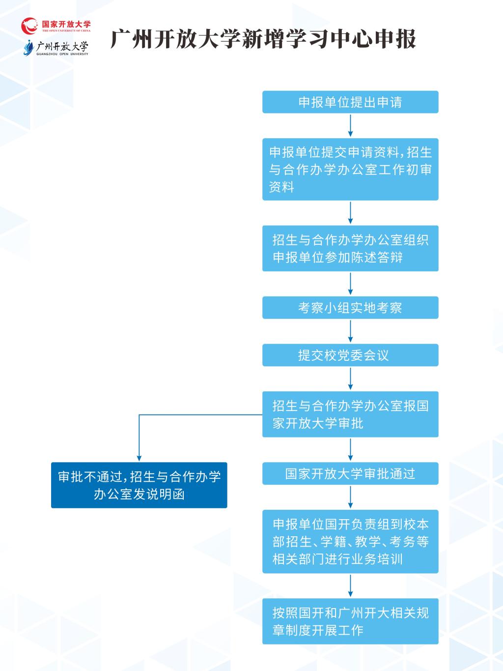 奇异果体育新手怎么玩